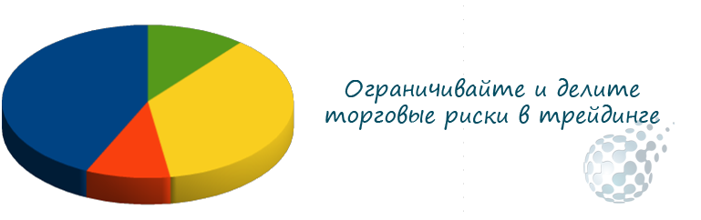 Мартингейл на рынке бинарных опционов